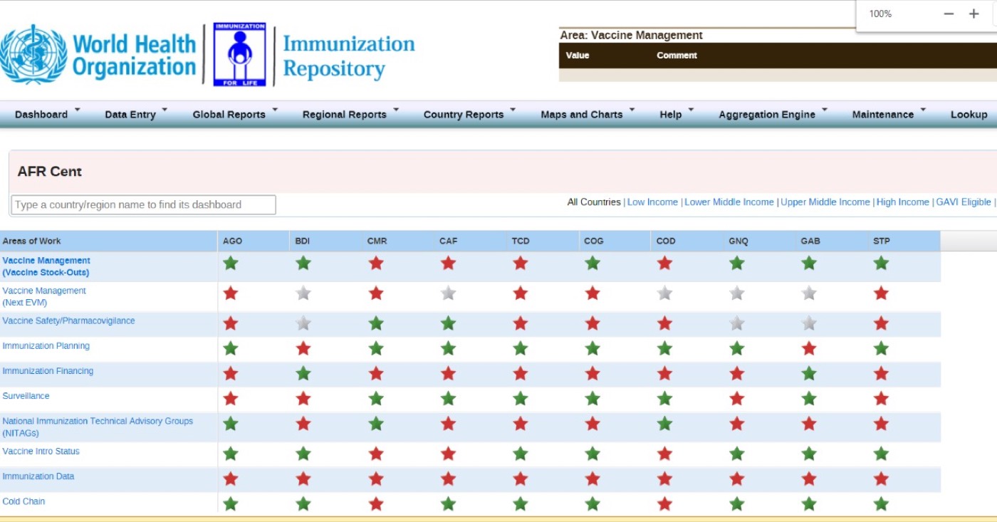WHO immunization repository dashboard built on DHIS2